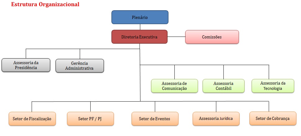 organograma CRMV-ES organograma CRMV-ES